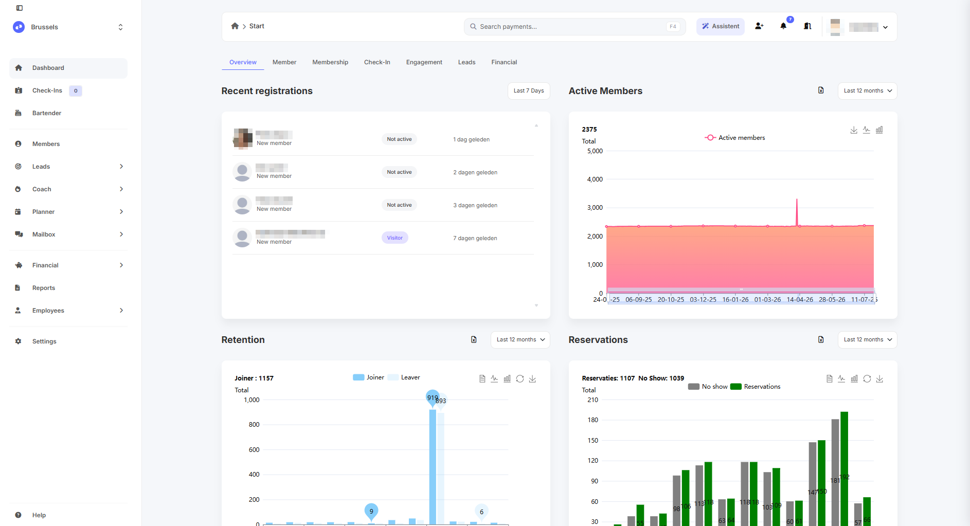 Een analytics-dashboard van Club Planner met KPI-tegels en grafieken